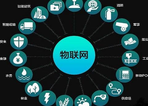 云計算、物聯(lián)網(wǎng)與大數(shù)據(jù)應(yīng)用 驅(qū)動現(xiàn)代互聯(lián)網(wǎng)數(shù)據(jù)服務(wù)的三大引擎