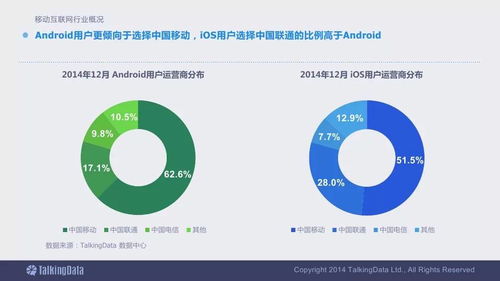 2014移動互聯網數據報告終極解析 洞見趨勢，必收指南