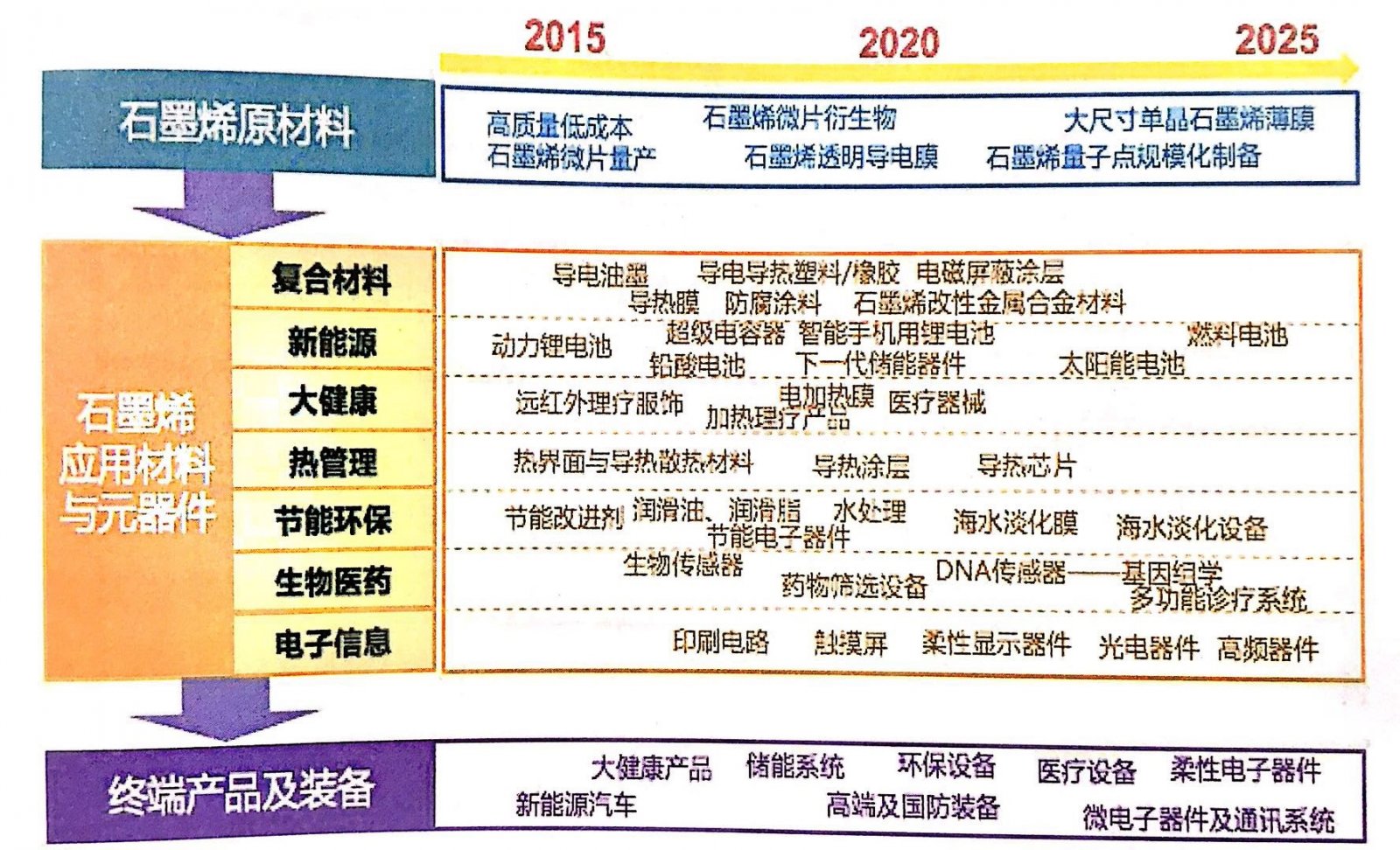 石墨烯產業化隱藏下的技術革命 - 中國粉體網 薄膜電容器