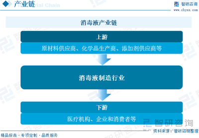 2023年中國消毒液行業(yè)現狀及競爭格局分析 公共衛(wèi)生意識提升促進行業(yè)發(fā)展，企業(yè)競爭進一步加劇